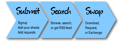 Submit, Search, Swap